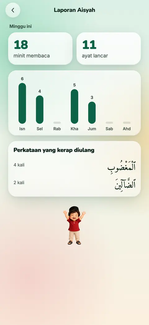 Laporan mingguan dengan minit membaca, ayat lancar dan perkataan yang kerap diulang